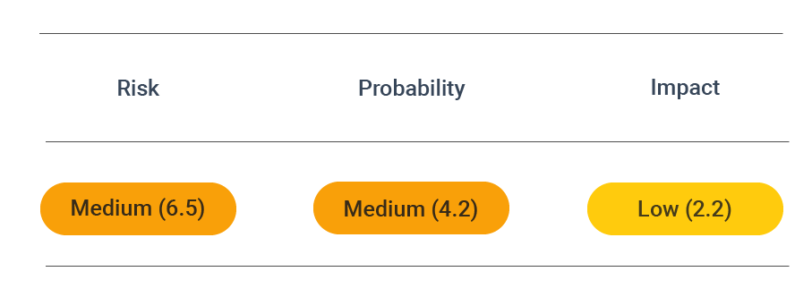 Security_Assessment_EnablePerfectForwardSecrecy-1