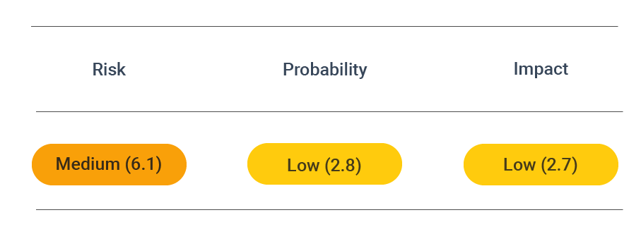 Reflected XSS, How to Prevent a Non-Persistent Attack