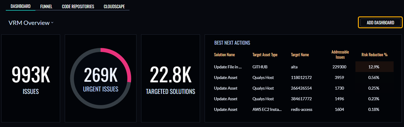 Add dashboard