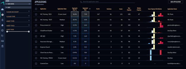 Dashboard overview