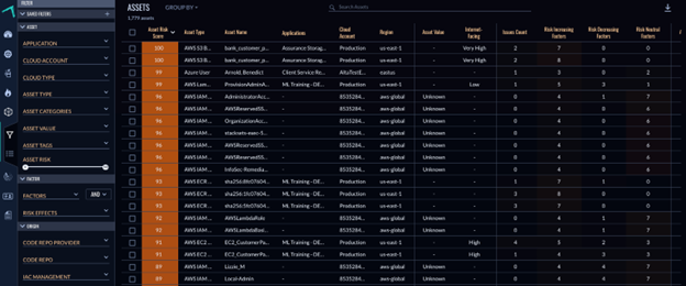 Dashboard overview