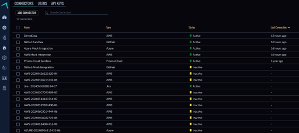 Dashboard overview