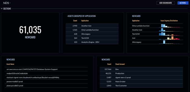 Custom dashboard overview