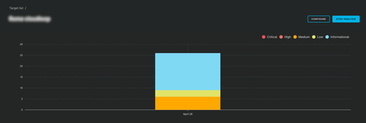 dast_bar_chart.png