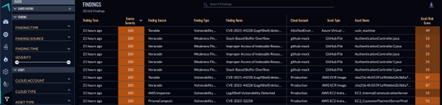 Dashboard overview