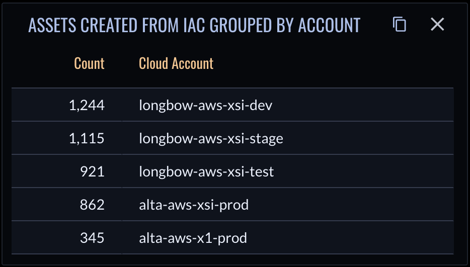 Assets created from IaC