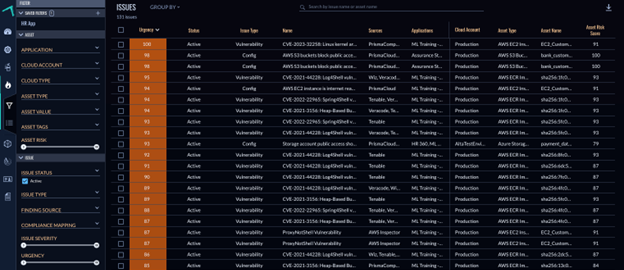 Dashboard overview