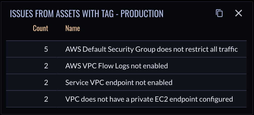 Issues with Production tag